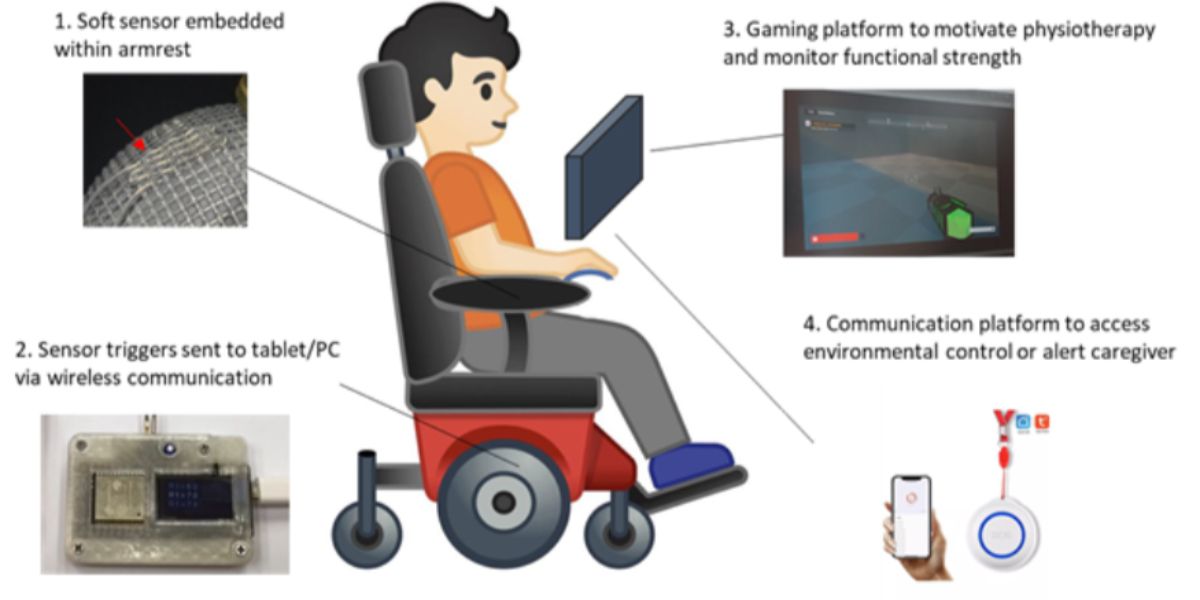 Cover image of FUNction Device for Muscular Dystrophy Patients