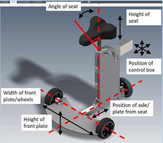 Mechanical Crutch Alternative device 3D model and labelled features